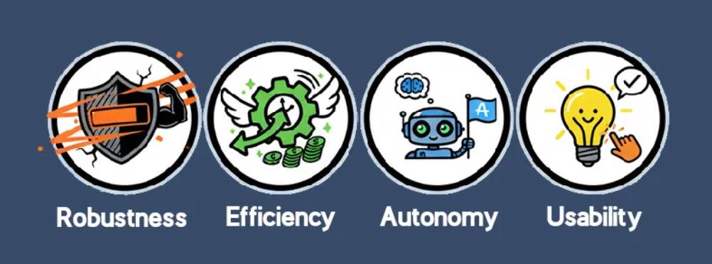 别再只会用 LLM 了!2025 年最强 Agent 设计范式全解析