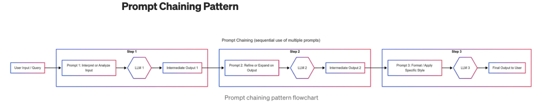 别再只会用 LLM 了!2025 年最强 Agent 设计范式全解析