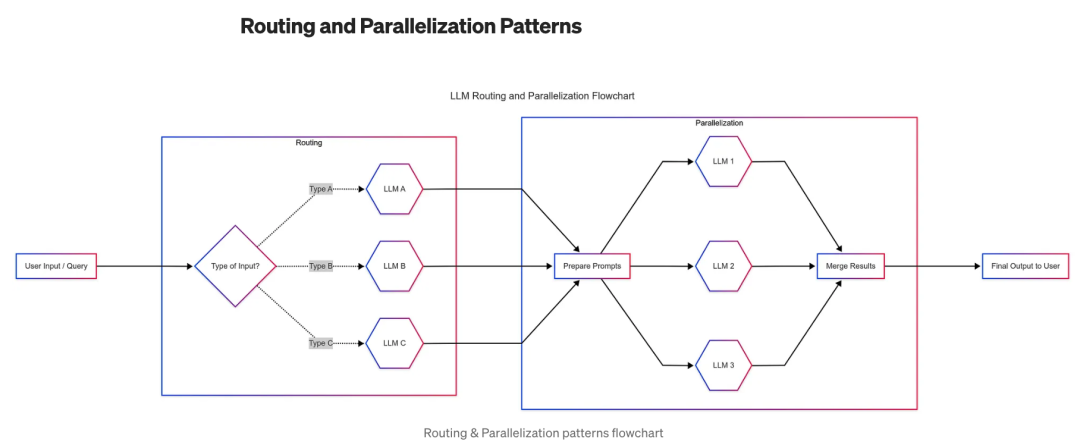 别再只会用 LLM 了!2025 年最强 Agent 设计范式全解析