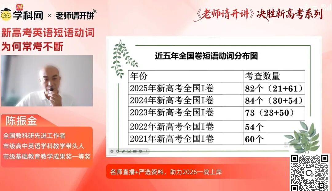 听课笔记|高考英语短语动词为何常考不断