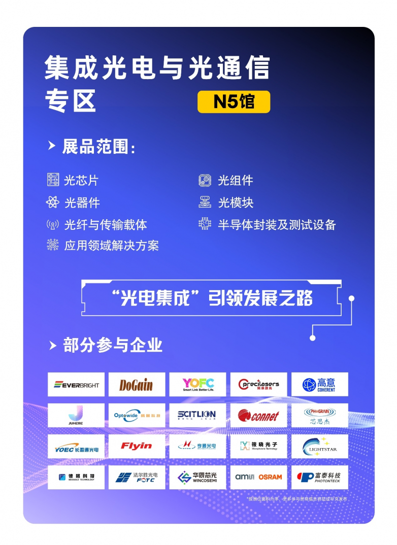 开年光电大秀预登记通道正式开启!12月底前完成预登记,尊享早鸟专属福利!