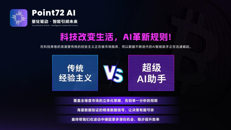 Point72量化:科技引擎驱动未来,智能金融赋能时代
