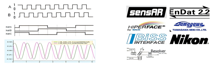 CDHD2S-RO 专注核心轴,高速高精稳出行业新高度