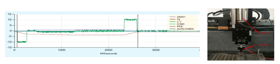 CDHD2S-RO 专注核心轴,高速高精稳出行业新高度