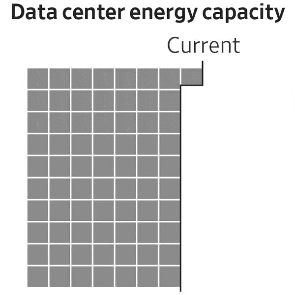 华尔街日报:AI 热潮撞上物理极限,全球 iPhone 用户人均月付 35 美元才能撑起这场投资