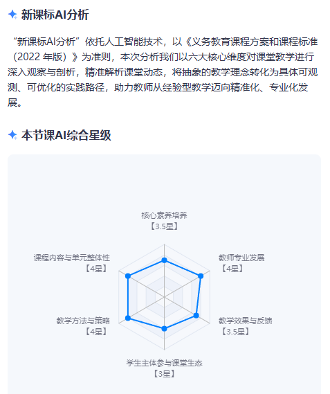 老师,你会听评课吗?——让Ai成为你的听评课智慧伙伴