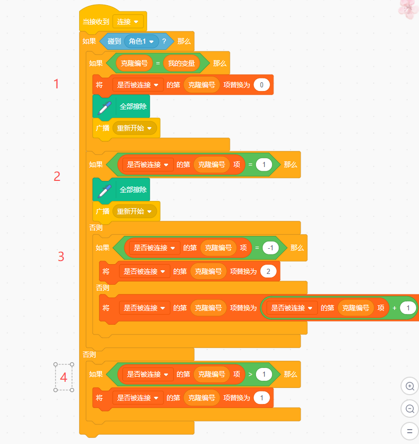 Scratch-一笔清桃花(创意编程)