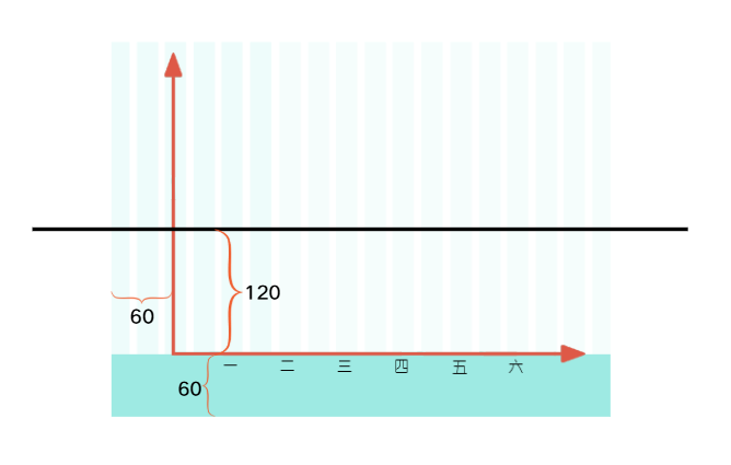 Scratch-折线及柱形图(难度中等,列表,数学相关)