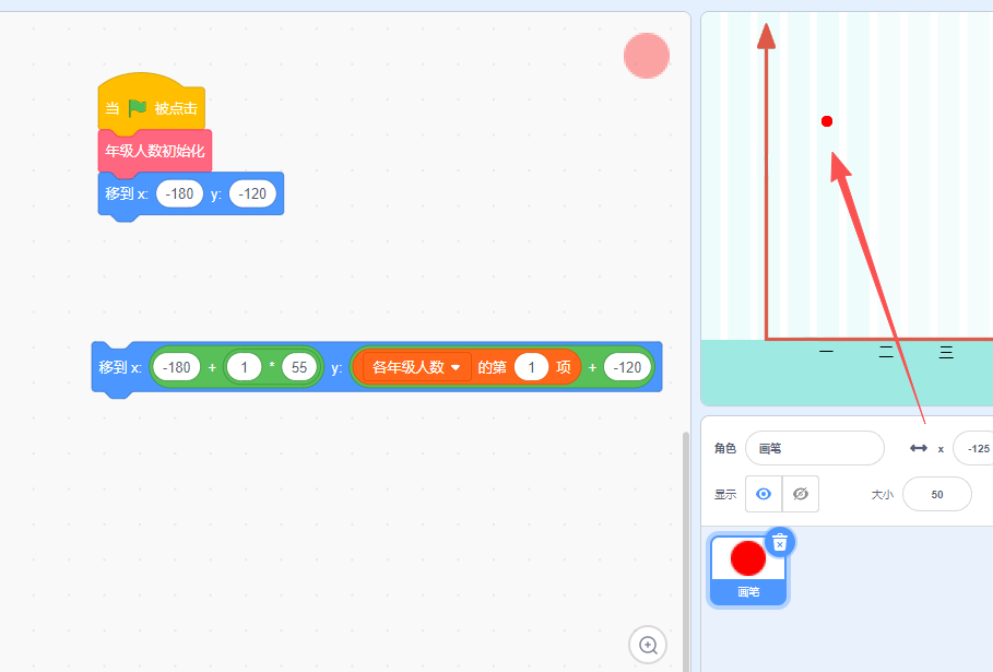 Scratch-折线及柱形图(难度中等,列表,数学相关)