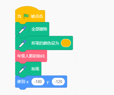 Scratch-折线及柱形图(难度中等,列表,数学相关)