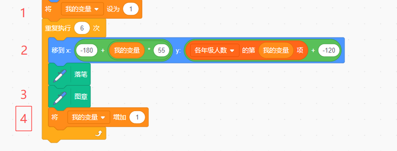Scratch-折线及柱形图(难度中等,列表,数学相关)