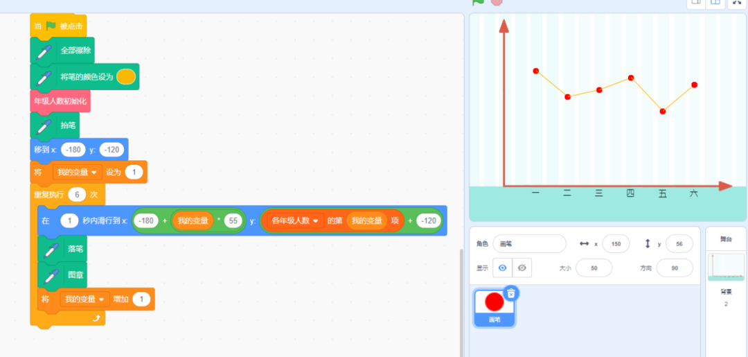 Scratch-折线及柱形图(难度中等,列表,数学相关)