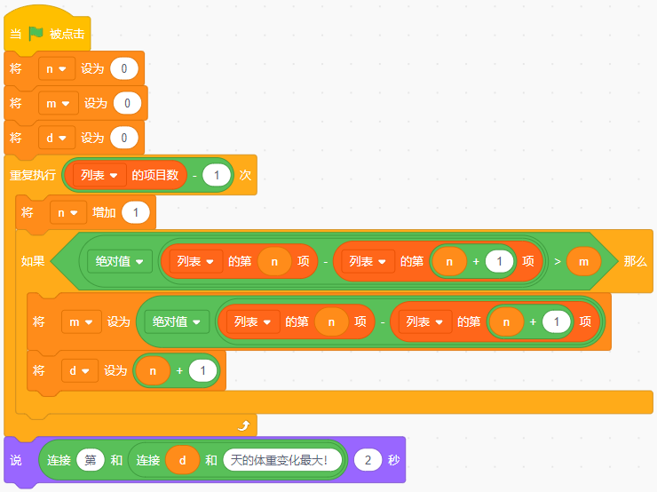 青少年软件编程(图形化)等级考试试卷(四级)2025 - 6
