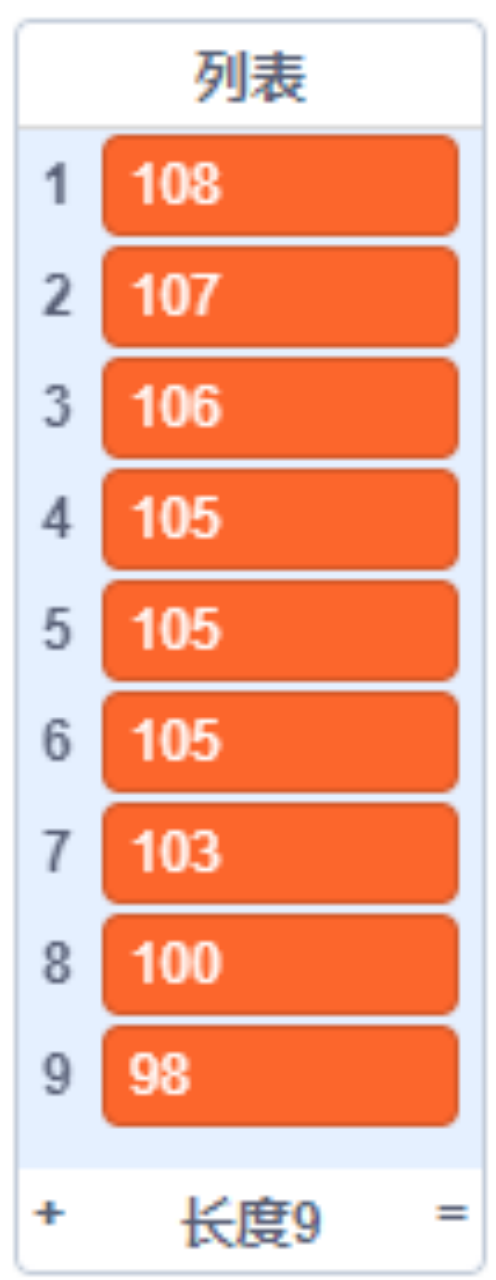 青少年软件编程(图形化)等级考试试卷(四级)2025 - 6