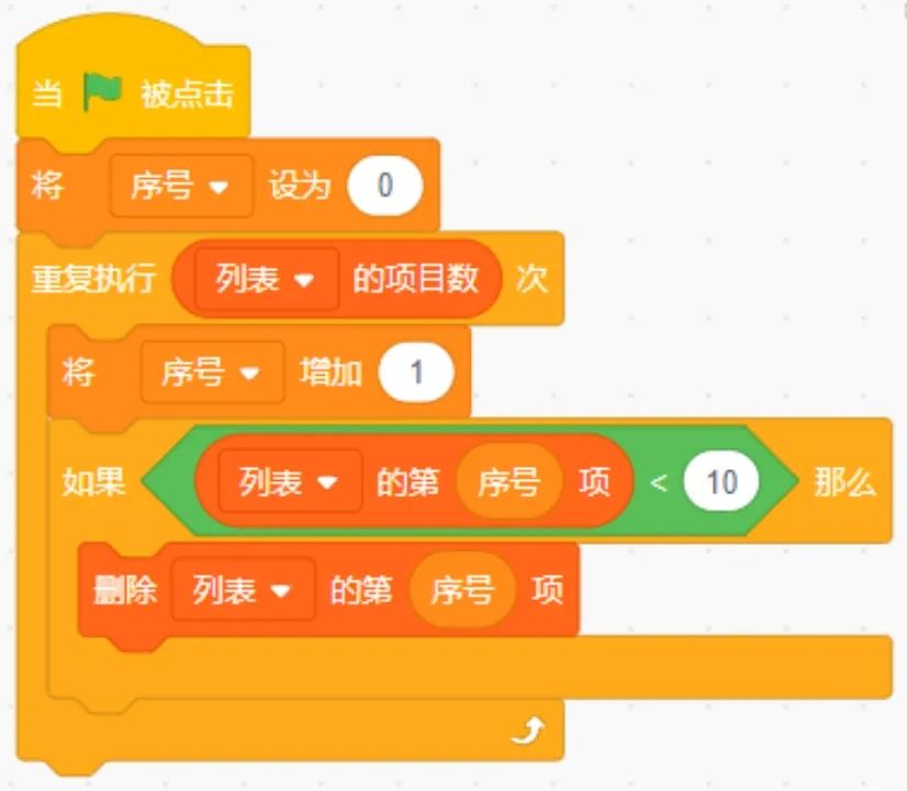 青少年软件编程(图形化)等级考试试卷(四级)2024-6