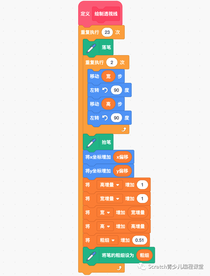 scratch(图形化编程工具)制作透视效果!
