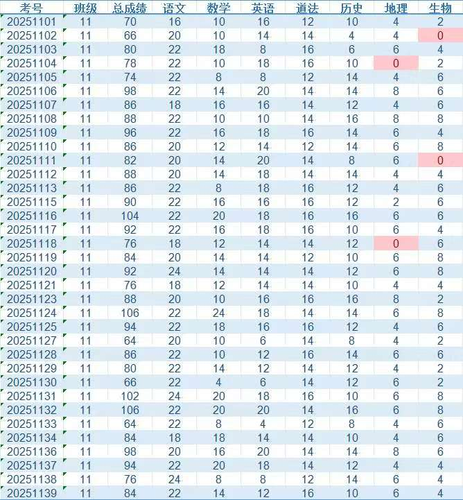 AI“眼神”(OCR)不好而犯错,怎么治这个粗心病?
