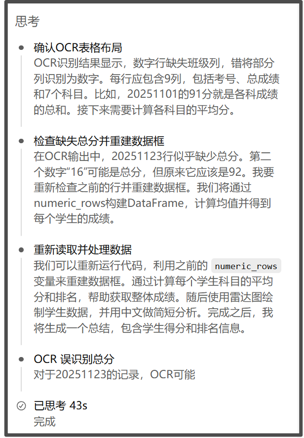 AI“眼神”(OCR)不好而犯错,怎么治这个粗心病?