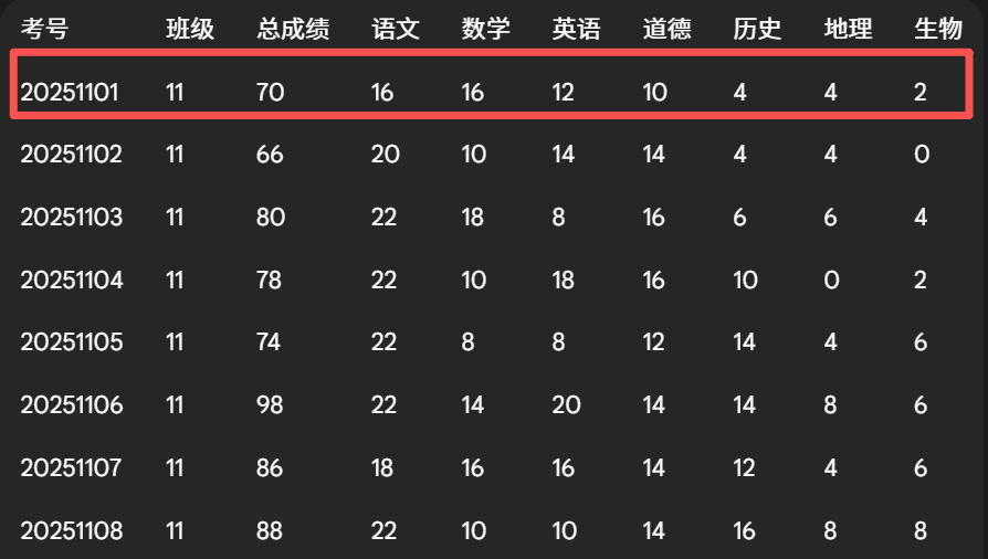 AI“眼神”(OCR)不好而犯错,怎么治这个粗心病?