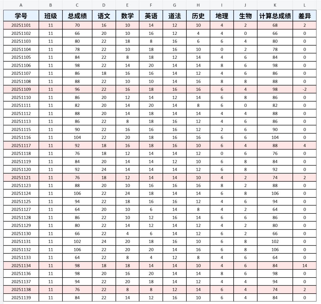 AI“眼神”(OCR)不好而犯错,怎么治这个粗心病?