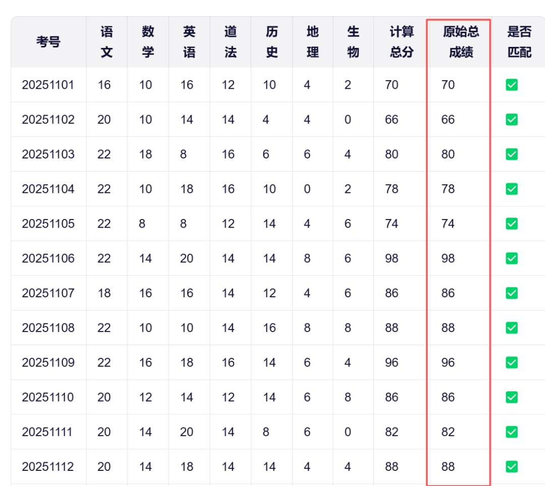 AI“眼神”(OCR)不好而犯错,怎么治这个粗心病?