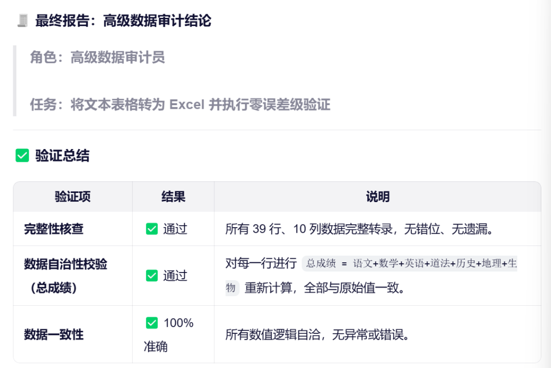 AI“眼神”(OCR)不好而犯错,怎么治这个粗心病?