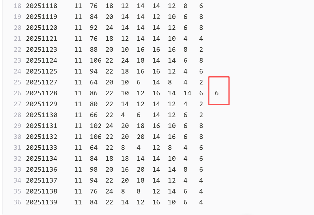 AI“眼神”(OCR)不好而犯错,怎么治这个粗心病?