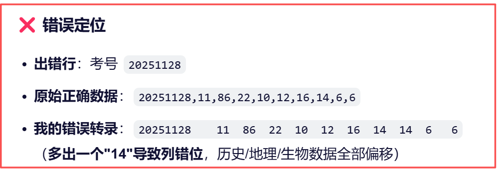 AI“眼神”(OCR)不好而犯错,怎么治这个粗心病?