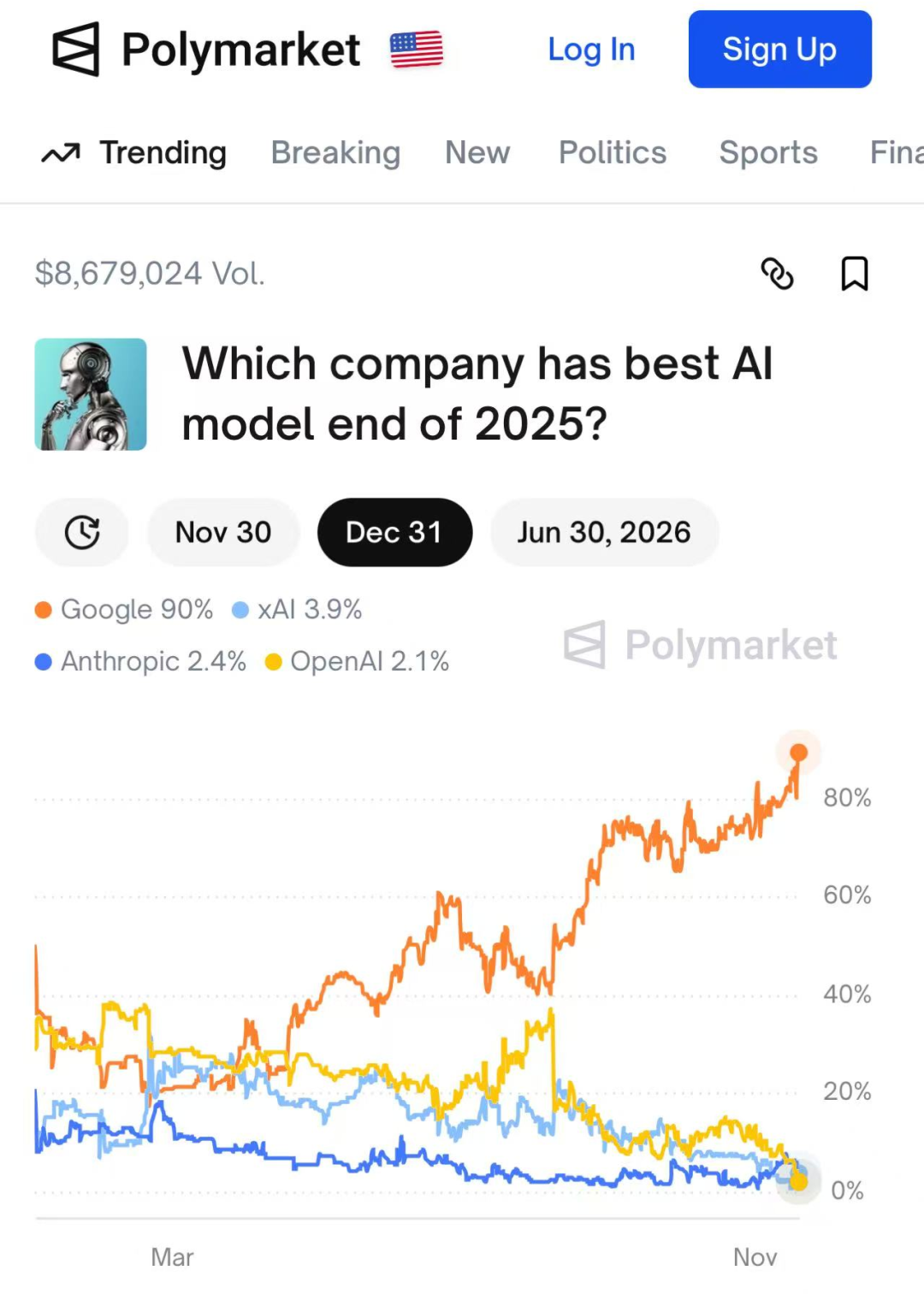 谷歌正式发布 Gemini 3,我玩了一天得出1个结论!