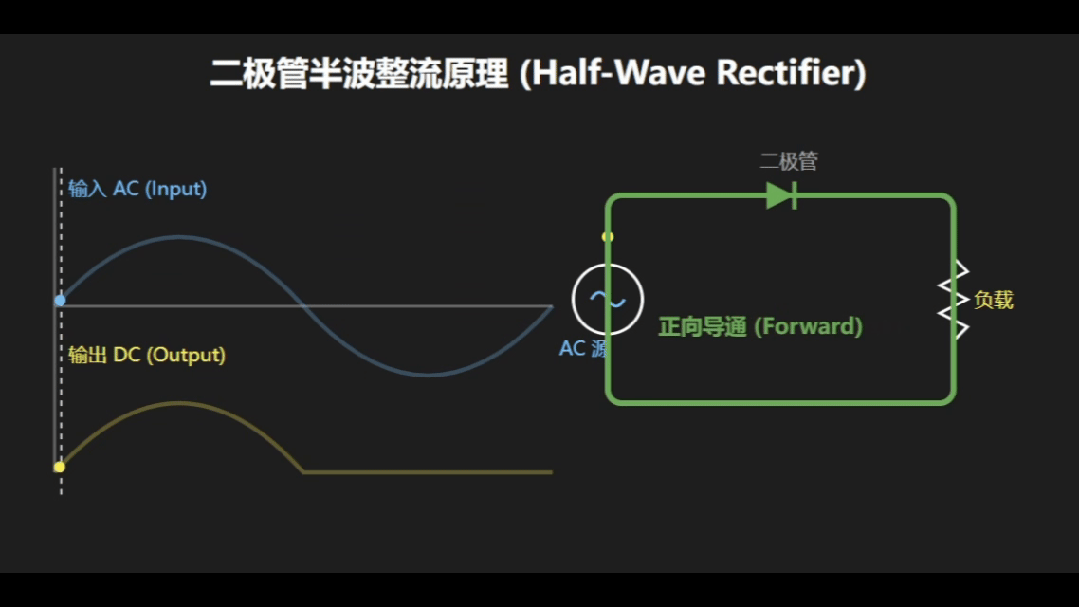 谷歌正式发布 Gemini 3,我玩了一天得出1个结论!