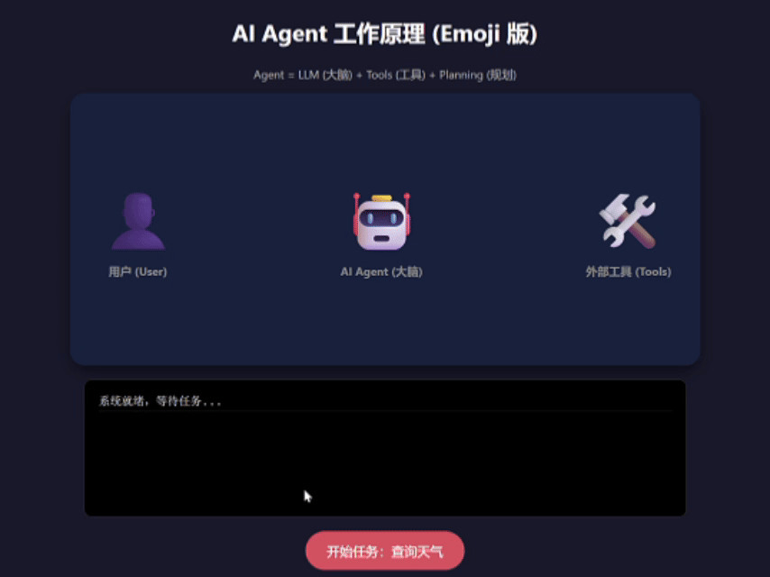 谷歌正式发布 Gemini 3,我玩了一天得出1个结论!