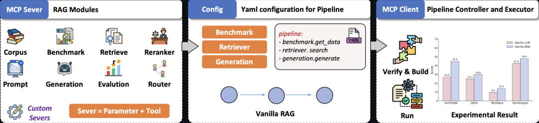 清华联合开源!首个基于 MCP 的 RAG 框架,太秀了。