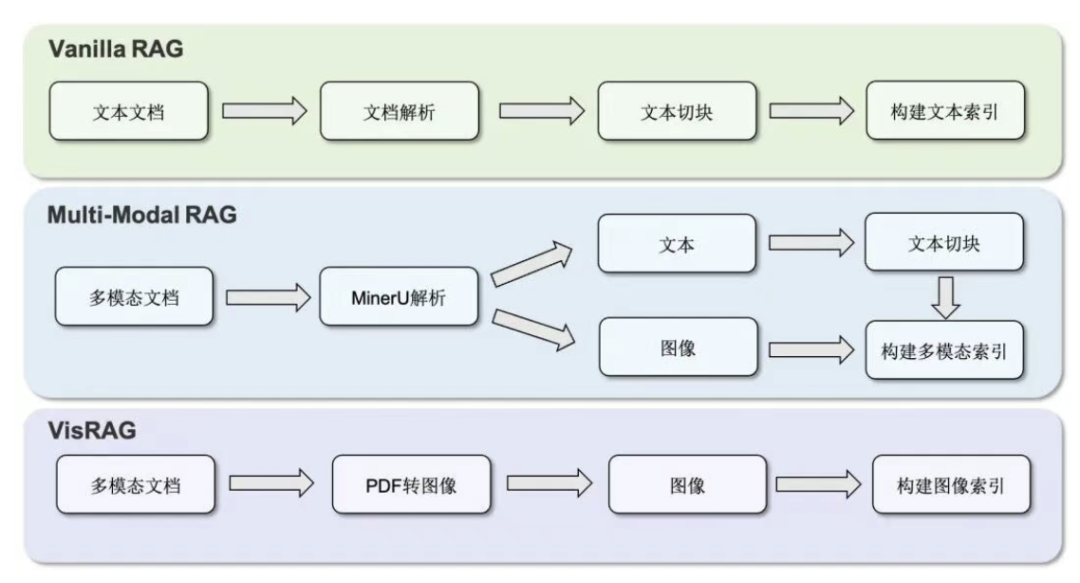 清华联合开源!首个基于 MCP 的 RAG 框架,太秀了。