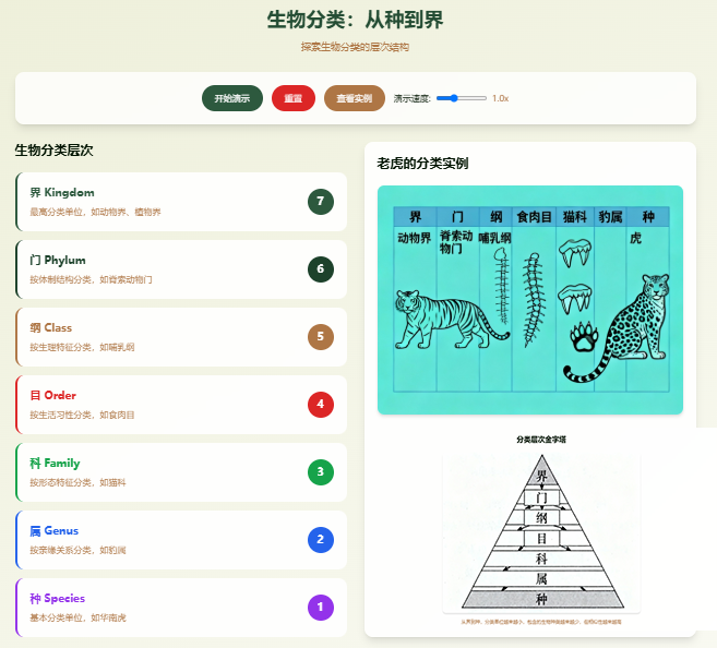 初中老师备课狂喜!七八年级全册 HTML 动画资源包,复杂知识点 “动” 起来教(生物篇)
