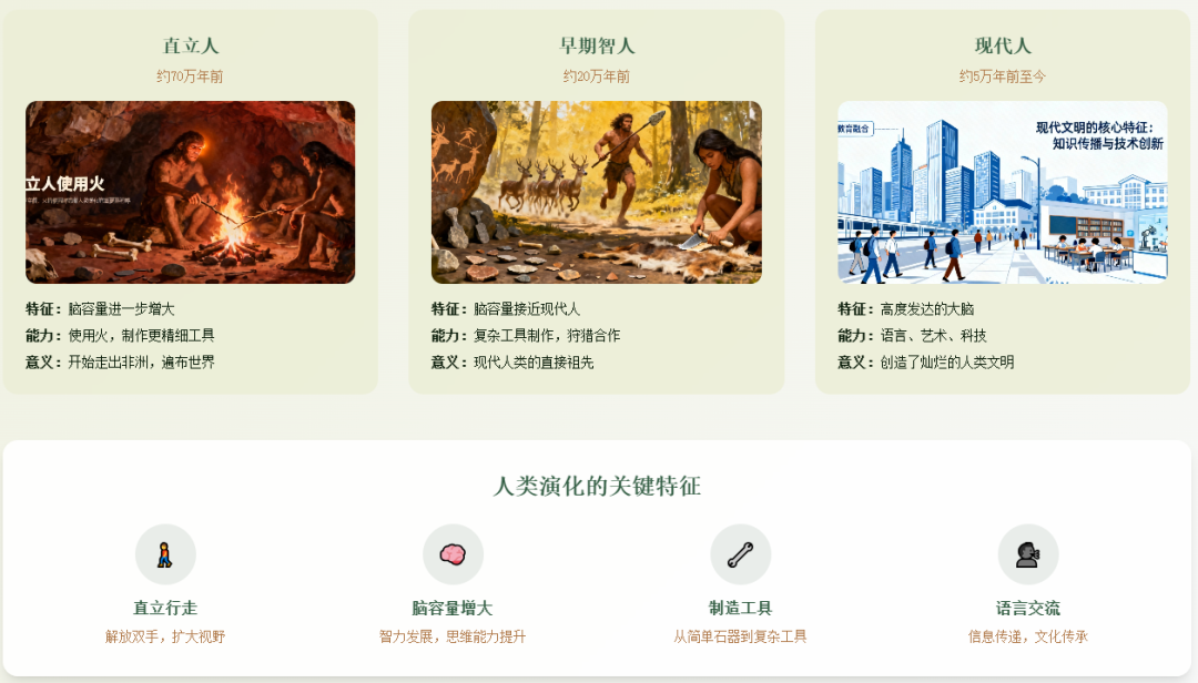 初中老师备课狂喜!七八年级全册 HTML 动画资源包,复杂知识点 “动” 起来教(生物篇)