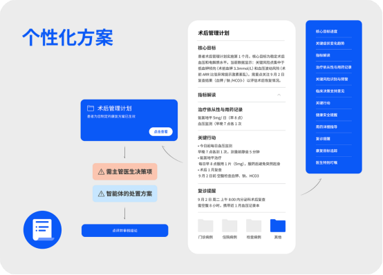 GPT-5败下阵,这款中国AI拿下全球第一,众多医生已在用它做诊断