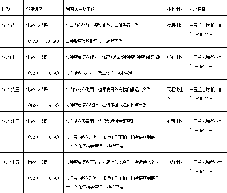 “云上健康慈善课堂”系列科普活动开讲,连续五天让“爱无忧”