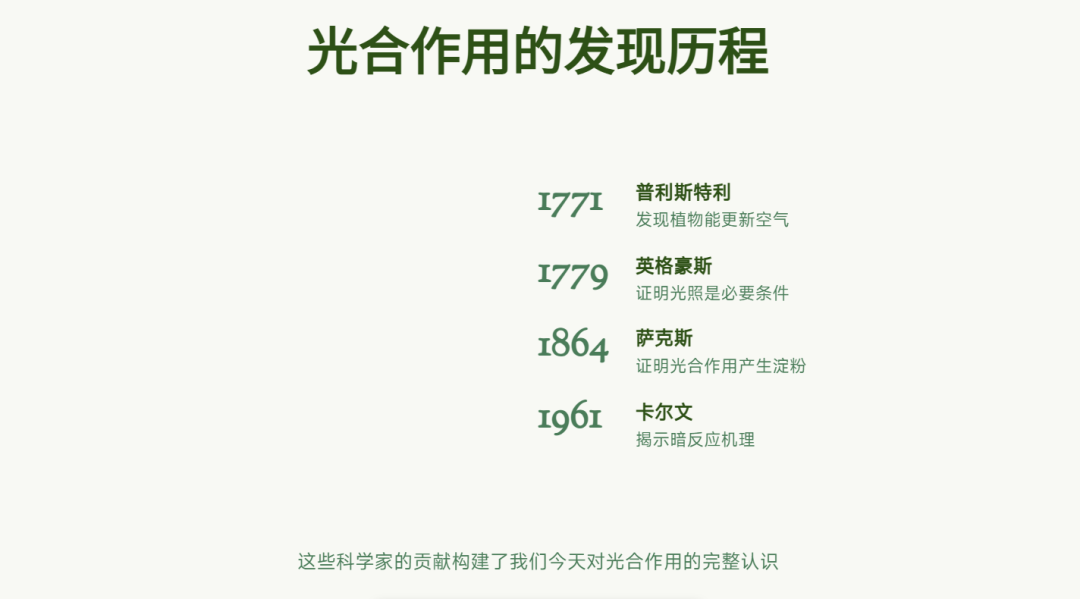 告别静态 PPT!用 Kimi K2 做可交互课件,制作全攻略