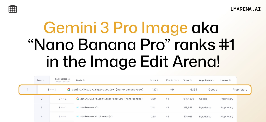 10个免费白嫖 Nano Banana Pro 的方法,亲测有用