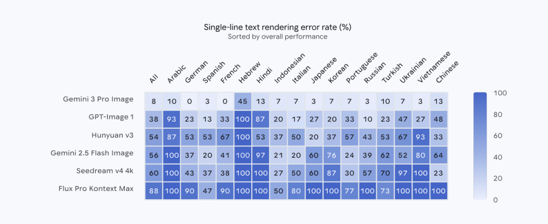 10个免费白嫖 Nano Banana Pro 的方法,亲测有用