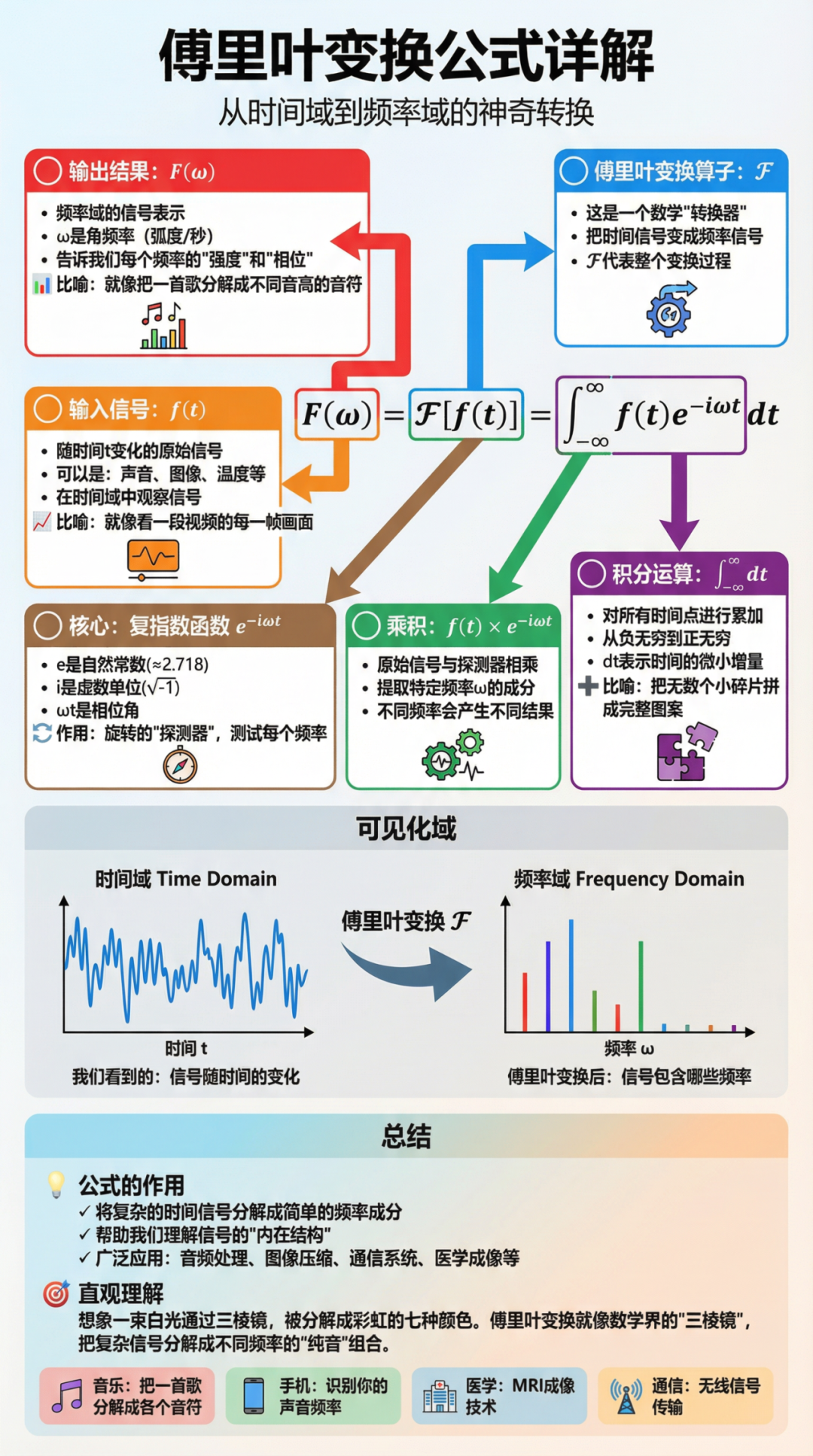 10个免费白嫖 Nano Banana Pro 的方法,亲测有用