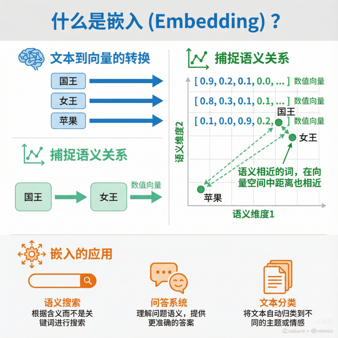 10个免费白嫖 Nano Banana Pro 的方法,亲测有用