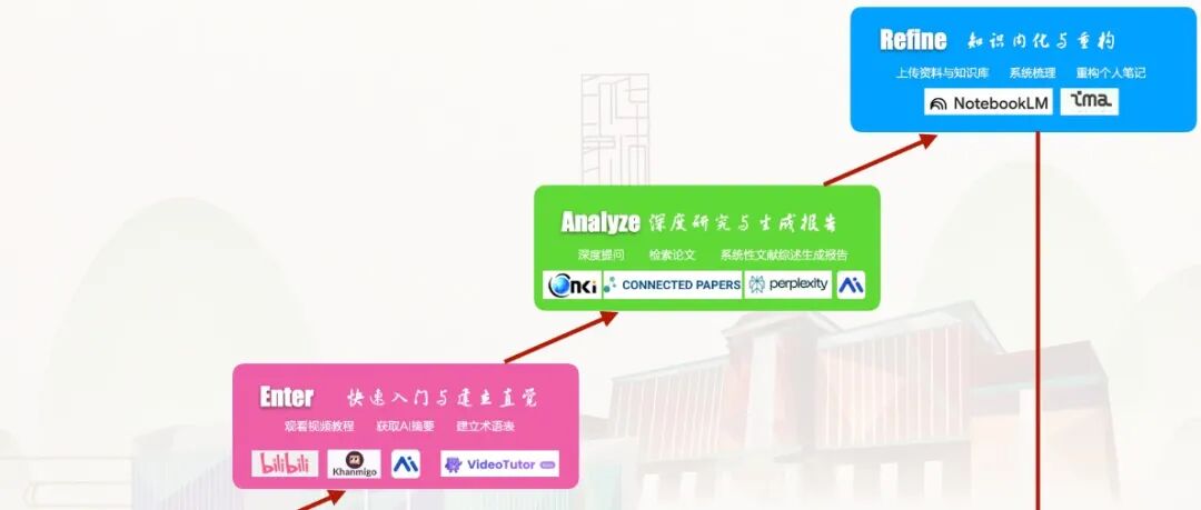 Deep Research:不仅是人工智能时代的研究利器,也是AI时代学习者的杀手锏应用