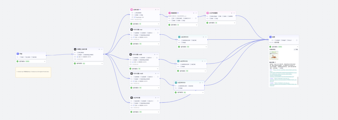 扣子(Coze)案例:搞定心理学赛道!一键生成高颜值治愈系小红书图文卡片