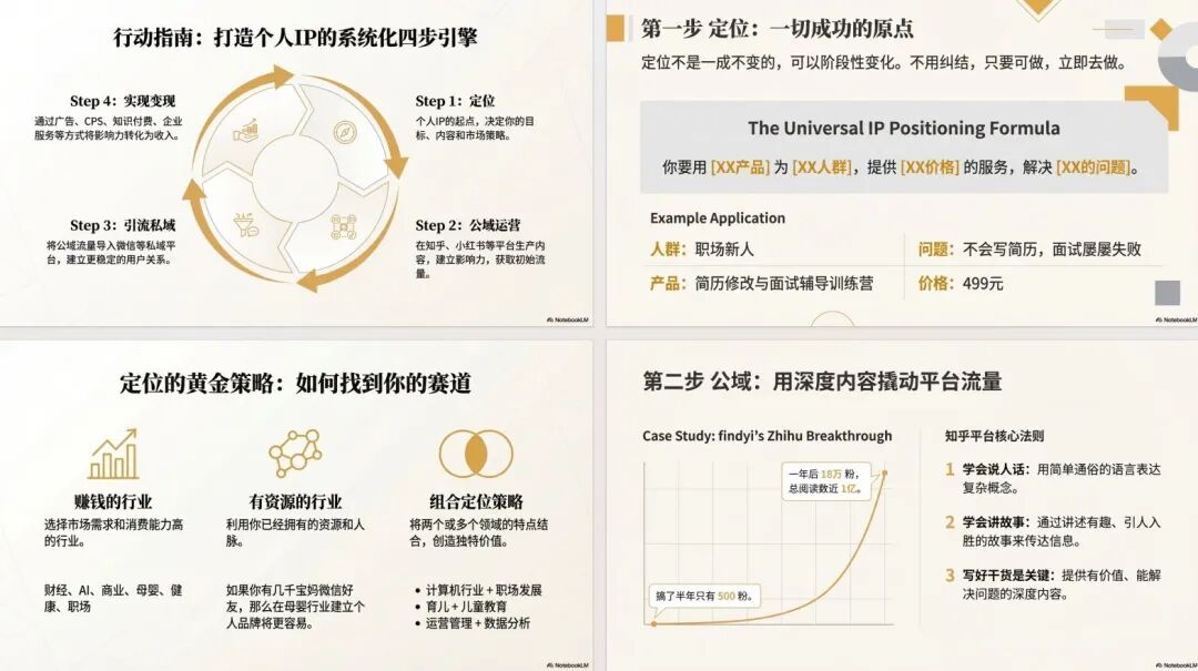 太爽了!一键直出 PPT,NotebookLM 上新 Nano-Banana Pro,这才是王炸用法!