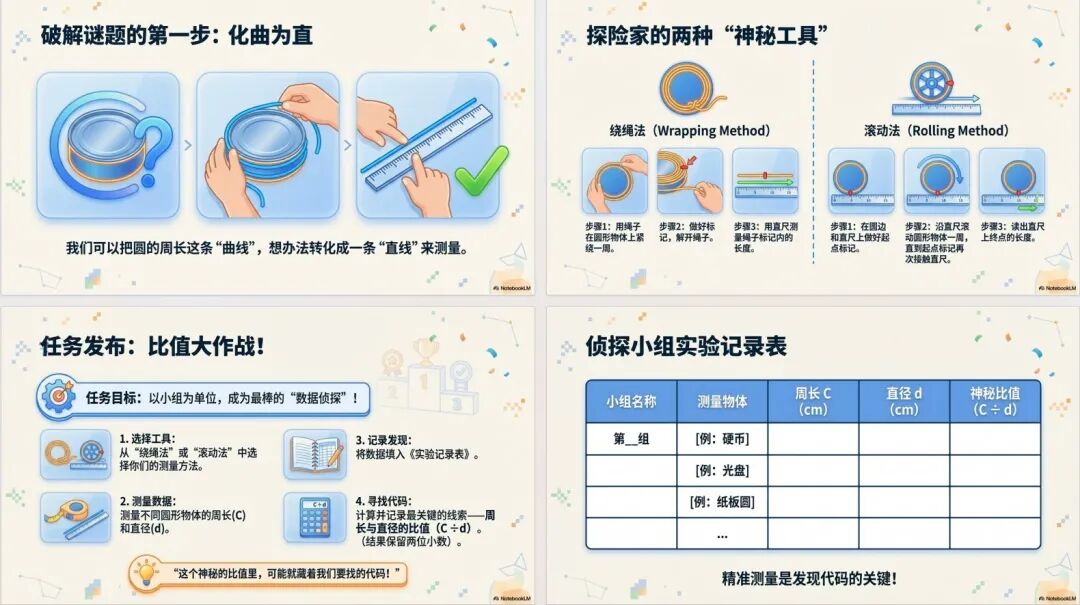 太爽了!一键直出 PPT,NotebookLM 上新 Nano-Banana Pro,这才是王炸用法!