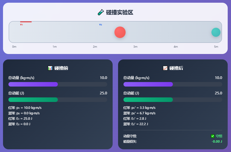 探索动量与机械能守恒的奥秘:交互式物理实验动画带你直观感受碰撞的魅力(附详细制作方法)