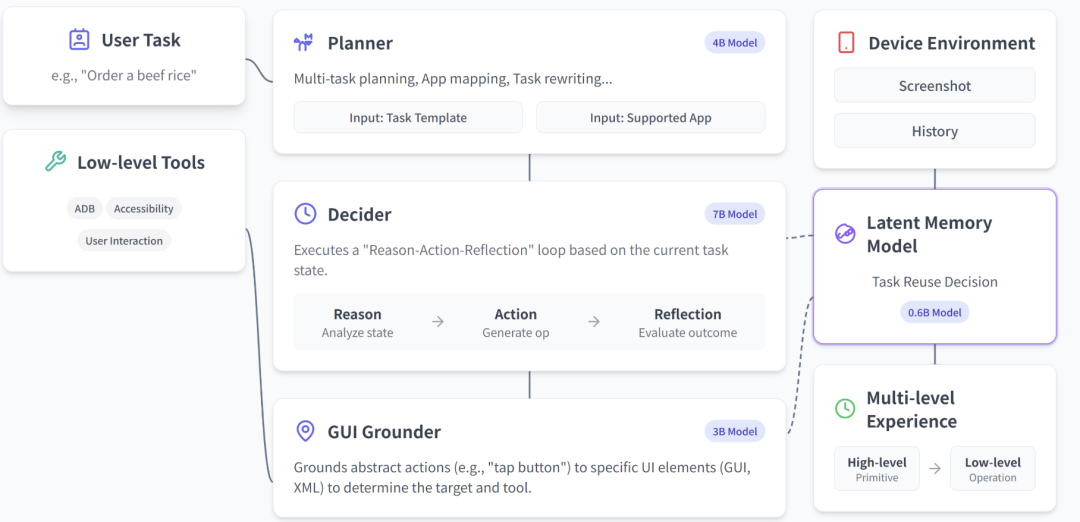 5 个 AI 操纵手机的 GitHub 项目,牛逼了。