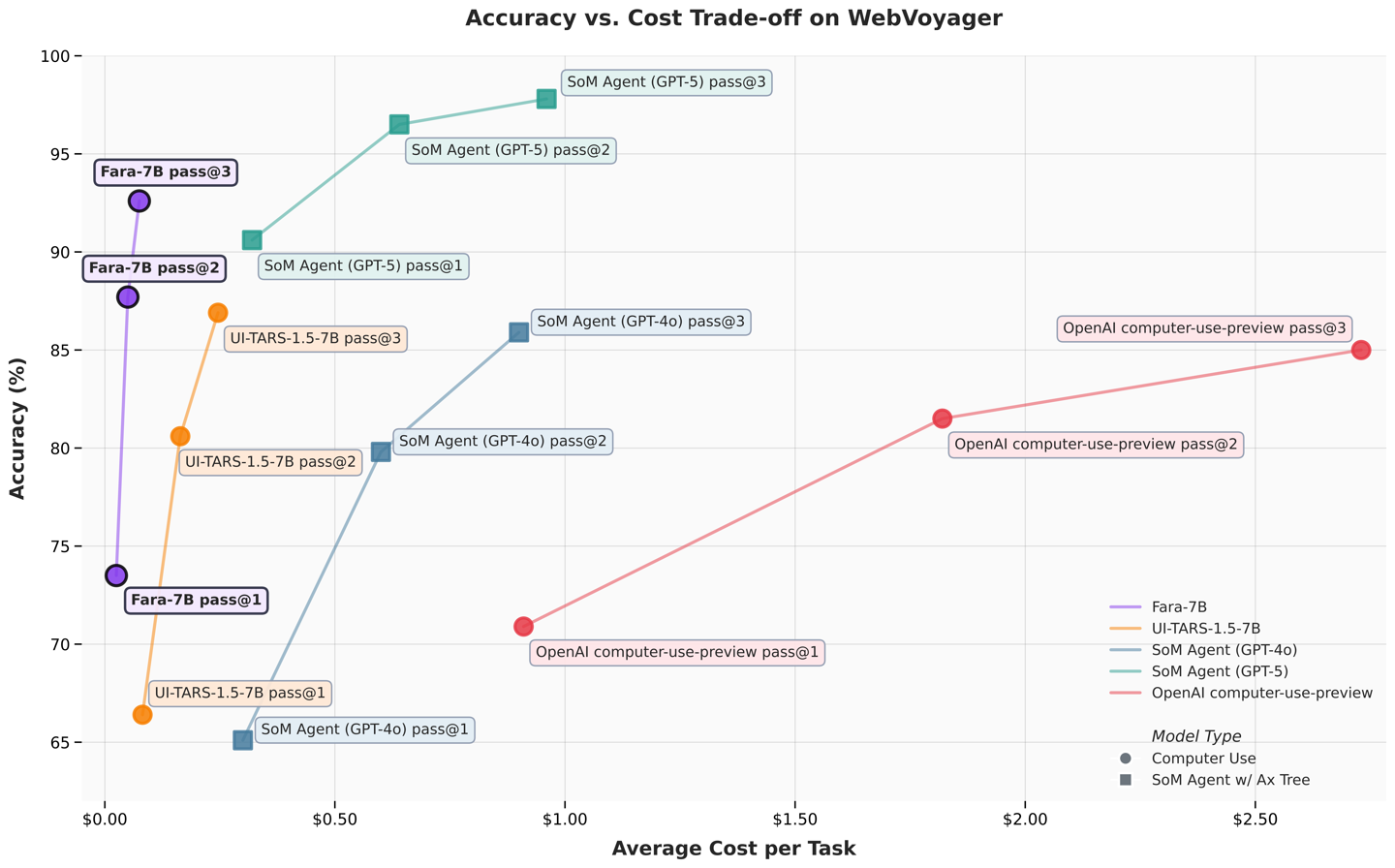 微软首款专为电脑操作设计的开源智能体小模型 Fara-7B 发布:支持 Win11 端侧运行,性能达同级最强