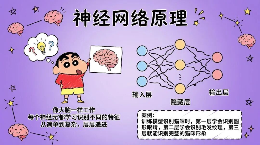 Nano Banana Pro又出10种邪修玩法,写字海报已经落后N个版本了